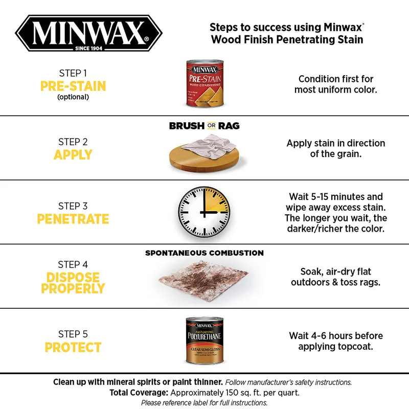 Minwax Wood Finish Semi-Transparent Slate Oil-Based Penetrating Wood Stain 1 qt